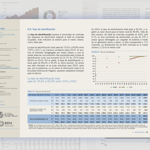 Detalle hoja documento principal